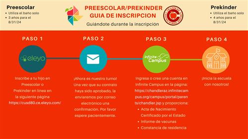 Registration Guide for 2024/2025 - Spanish